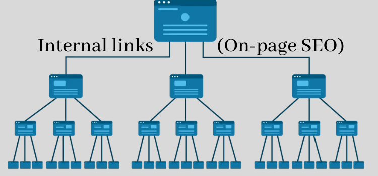 Internal links (On-page SEO)