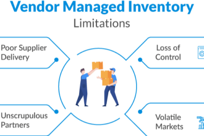 Vendor Managed Inventory Program