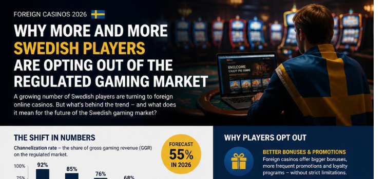 Utländska Casinon 2026